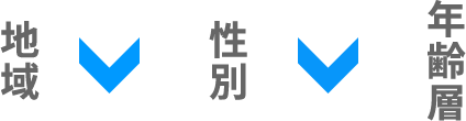 地域・性別・年齢別に広告配信