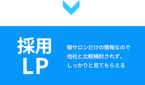御サロンだけの採用LPに誘導